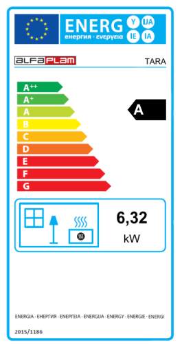 Energetski razred